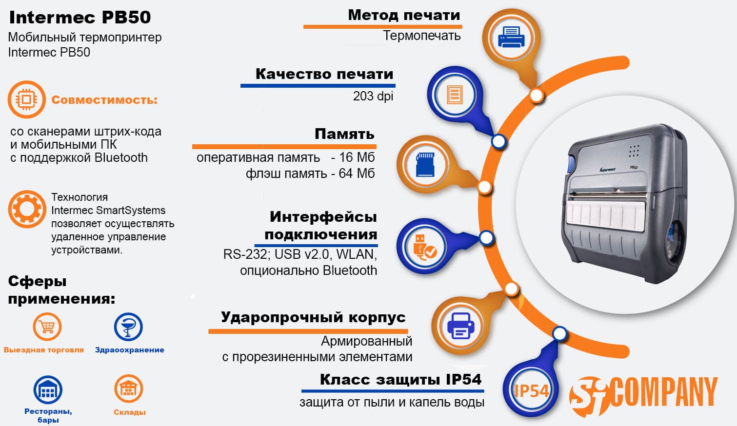 Инфографика Мобильный принтер Intermec PB50