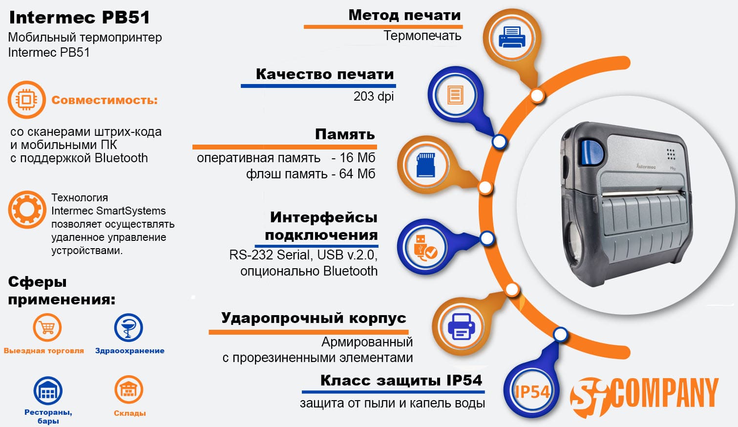Инфографика Intermec PB51