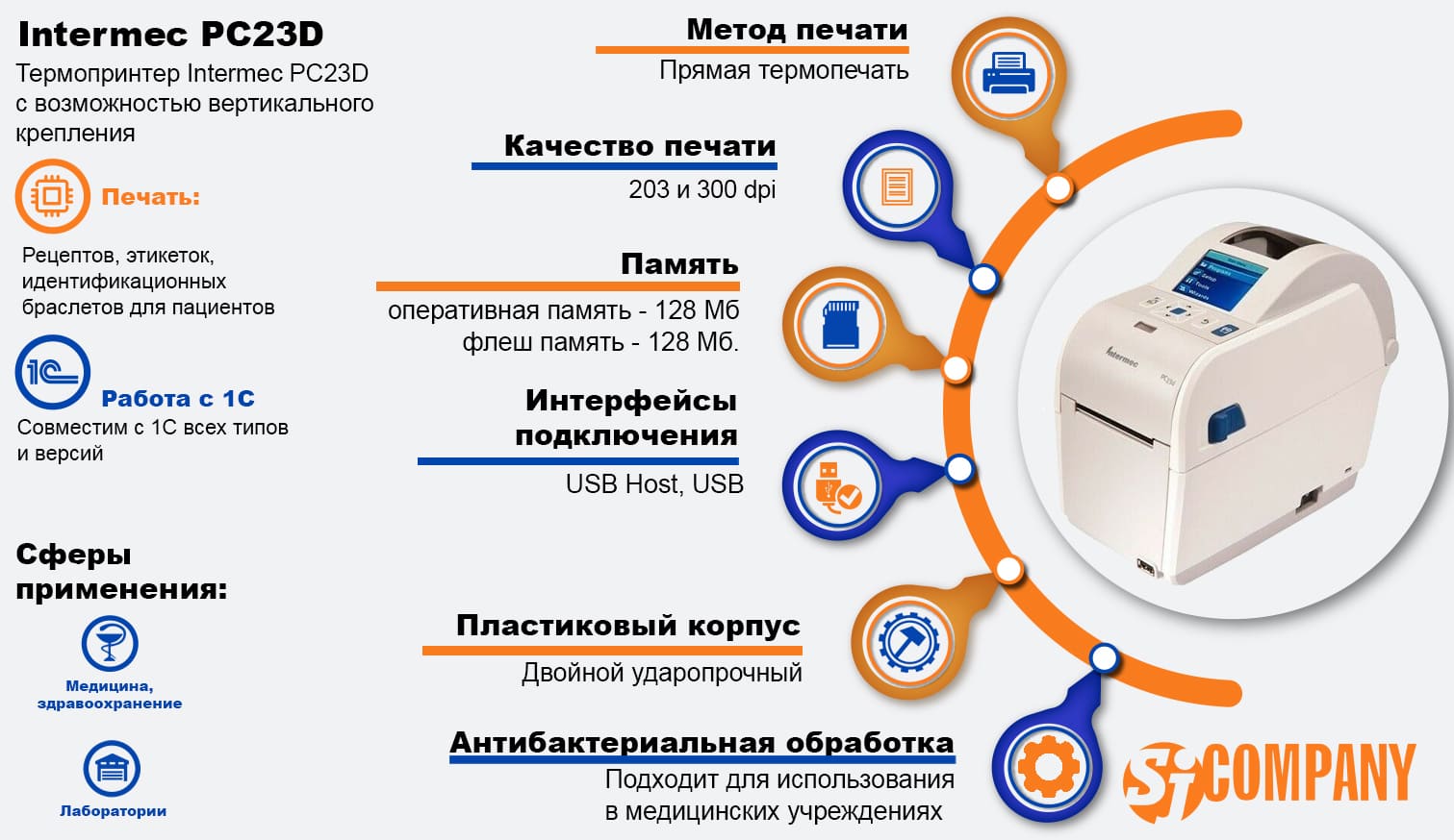 Инфографика Intermec PC23D термопринтер