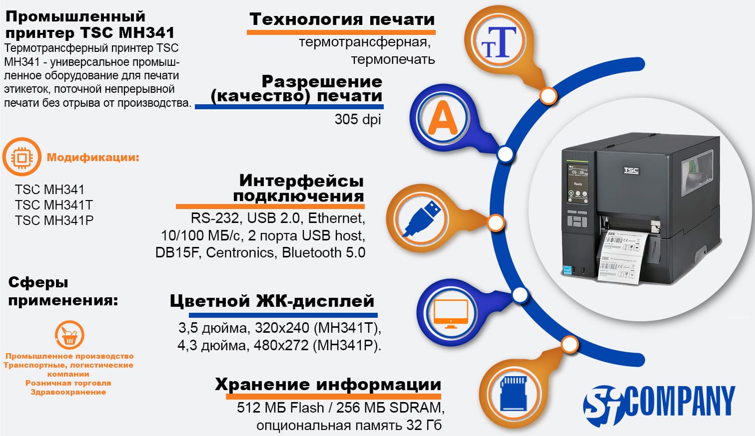 Инфографика промышленного термотрансферного принтера этикеток TSC MH341 Инфографика промышленного термотрансферного принтера этикеток TSC MH341