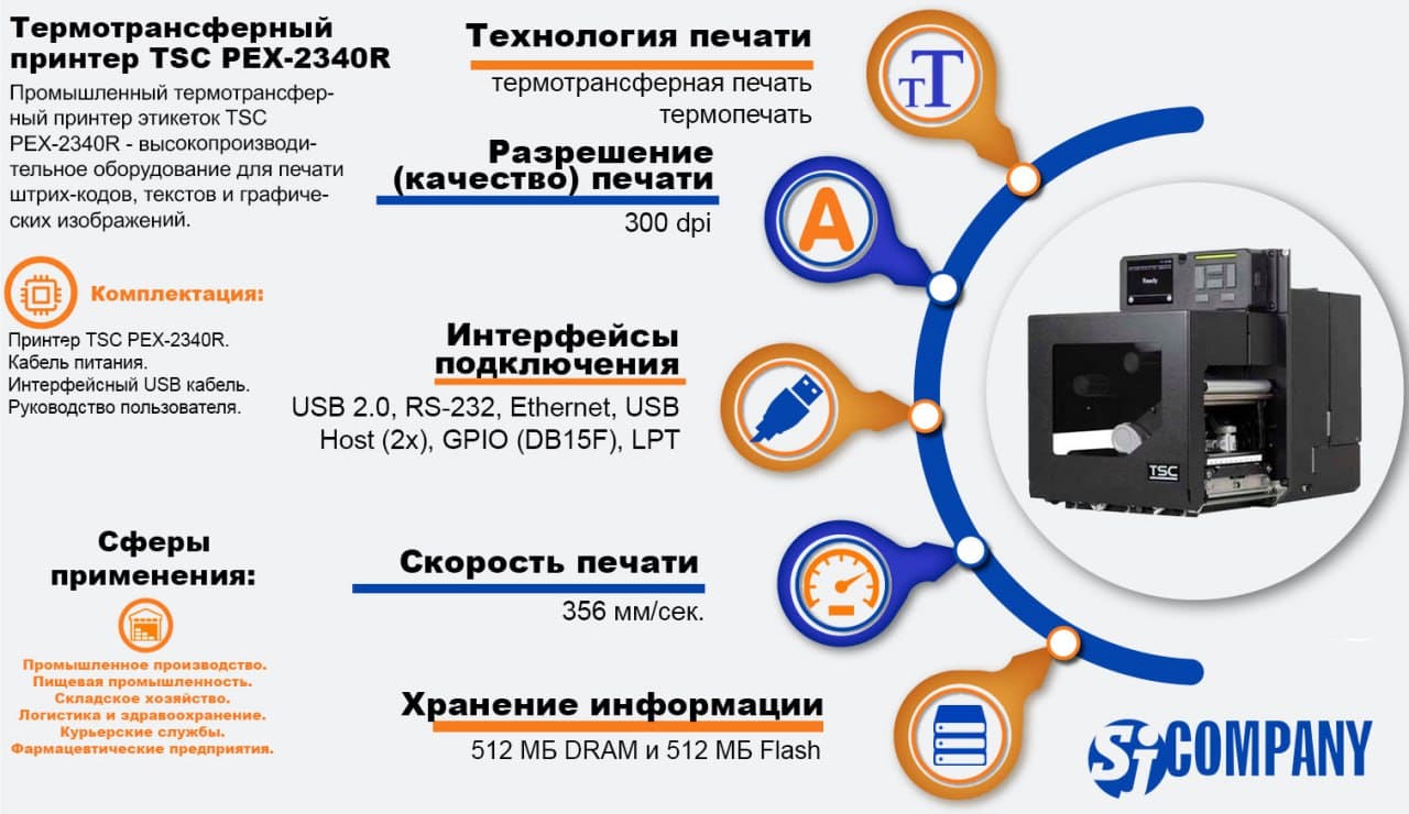 Инфографика Термотрансферный принтер этикеток TSC PEX‑2340R Инфографика Термотрансферный принтер этикеток TSC PEX‑2340R