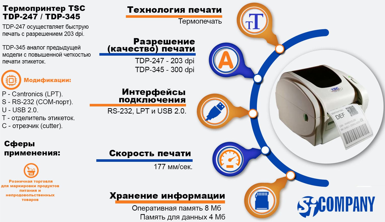Инфографика Термопринтера TSC TDP-247 / TDP-345