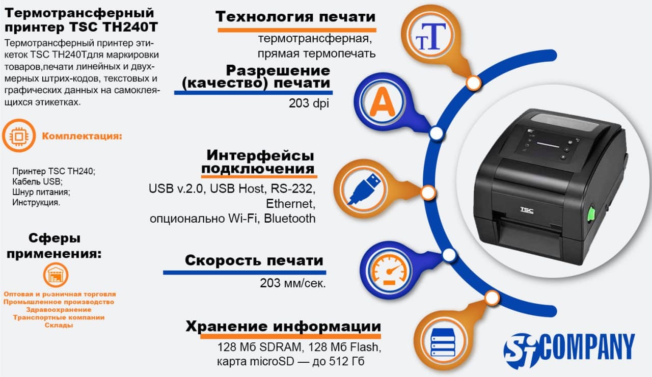 Инфографика Термотрансферный принтер этикеток TSC TH240 Инфографика Термотрансферный принтер этикеток TSC TH240