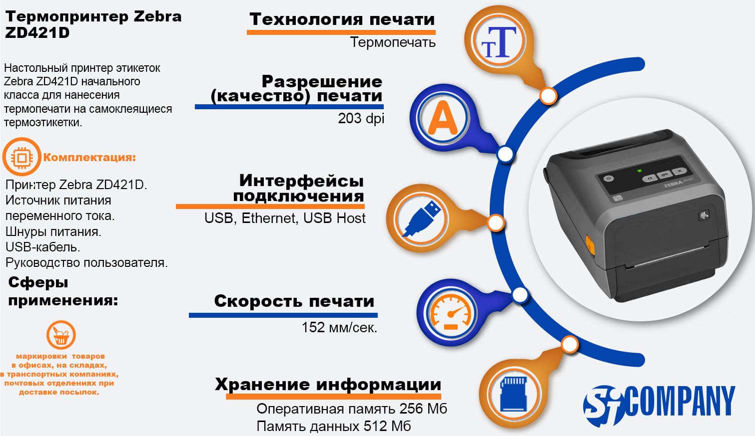 Инфографика Настольного термопринтера Zebra ZD421D Инфографика Настольного термопринтера Zebra ZD421D