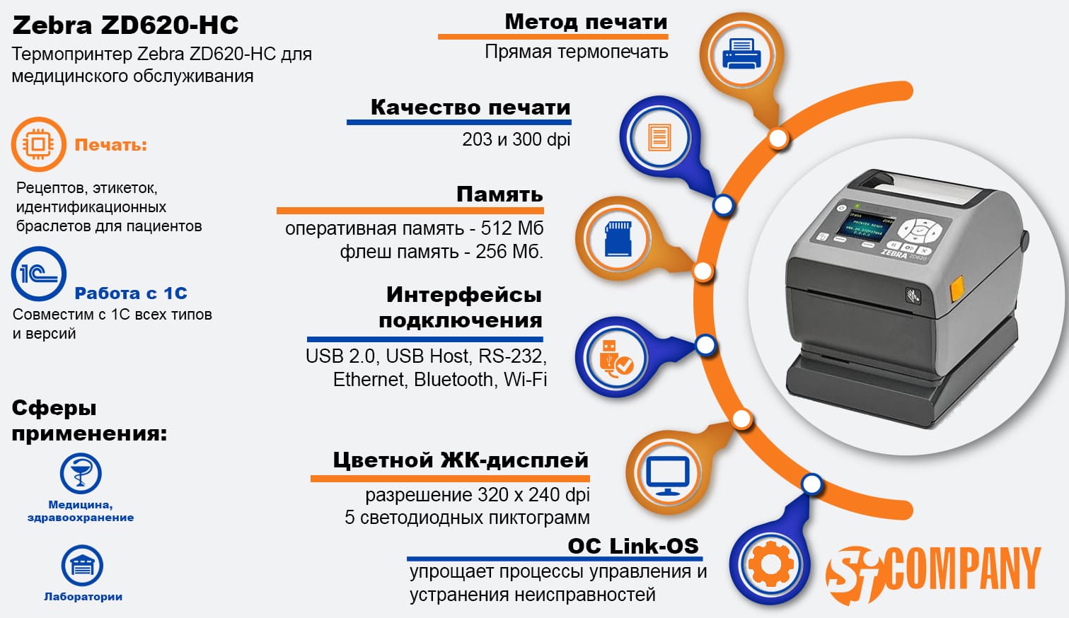 Инфографика Zebra ZD620-HC для медицинского обслуживания Инфографика Zebra ZD620-HC для медицинского обслуживания