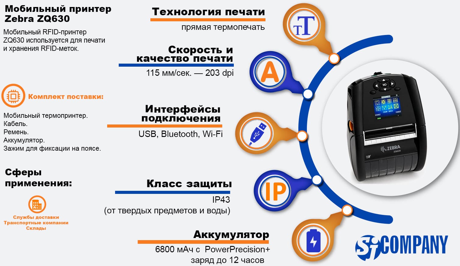 Инфографика Zebra ZQ630 — мобильный термопринтер Инфографика Zebra ZQ630 — мобильный термопринтер