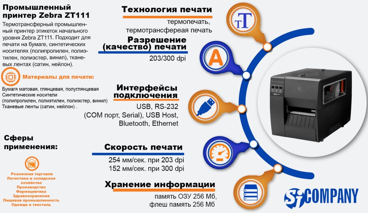 Инфографика Термотрансферный принтер этикеток Zebra ZT111 Инфографика Термотрансферный принтер этикеток Zebra ZT111