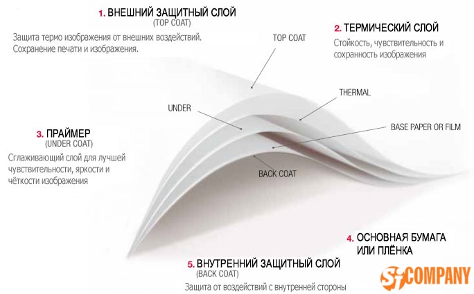 Инфографика Термокартона