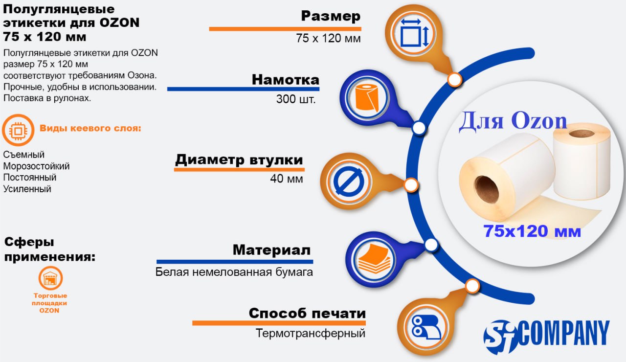Инфографика Полуглянцевые этикетки 75 х 120 мм Инфографика Полуглянцевые этикетки 75 х 120 мм