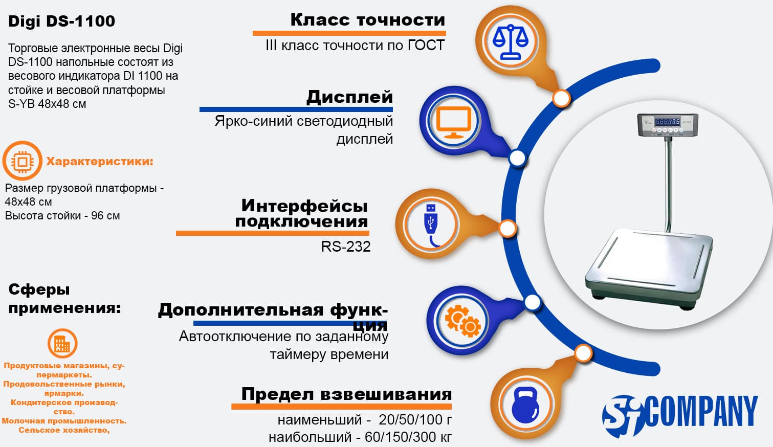 Инфографика Digi DS-1100 торговые электронные весы Инфографика Digi DS-1100 торговые электронные весы