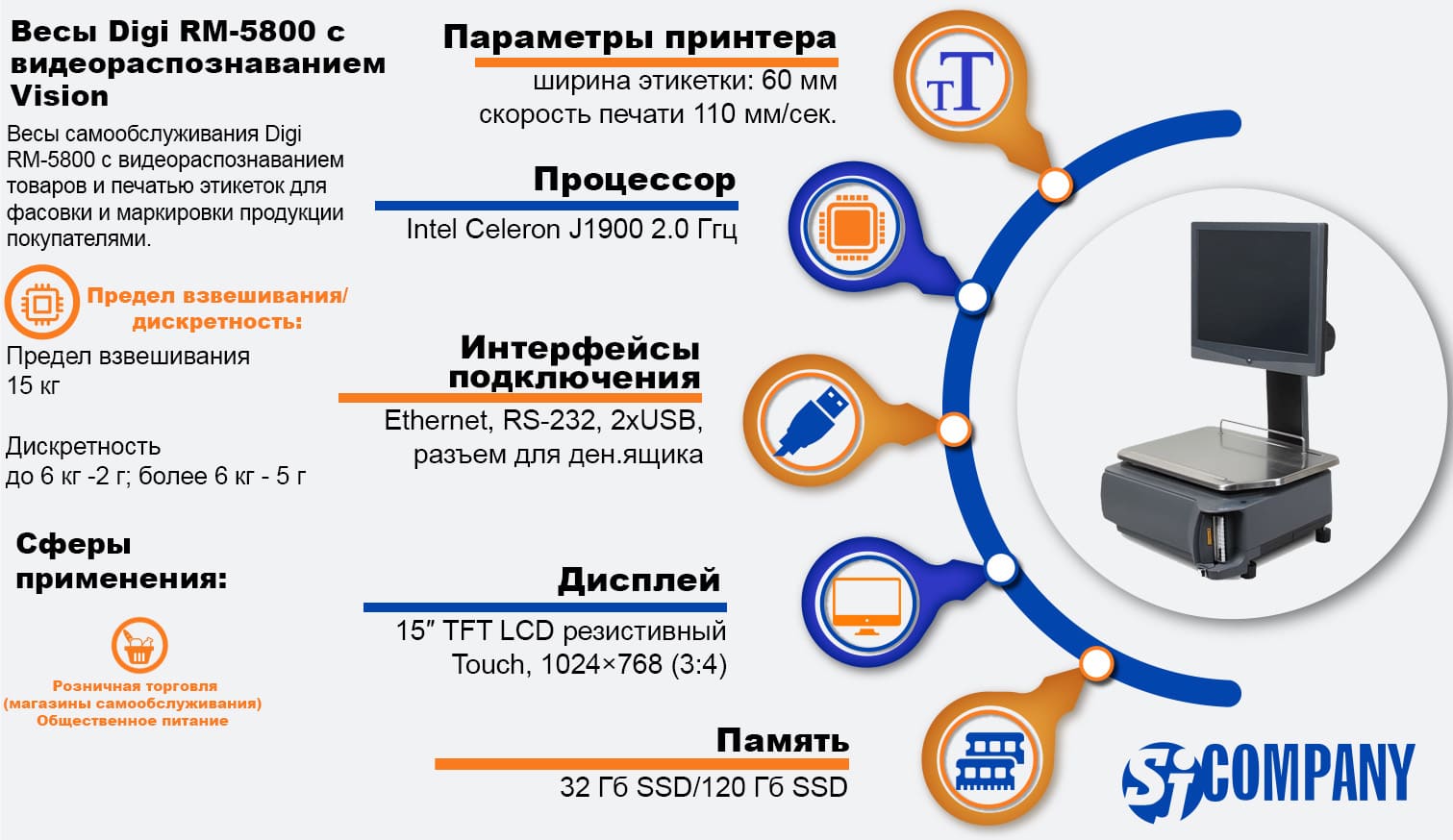 Инфографика весы Digi RM-5800 с видеораспознаванием Vision