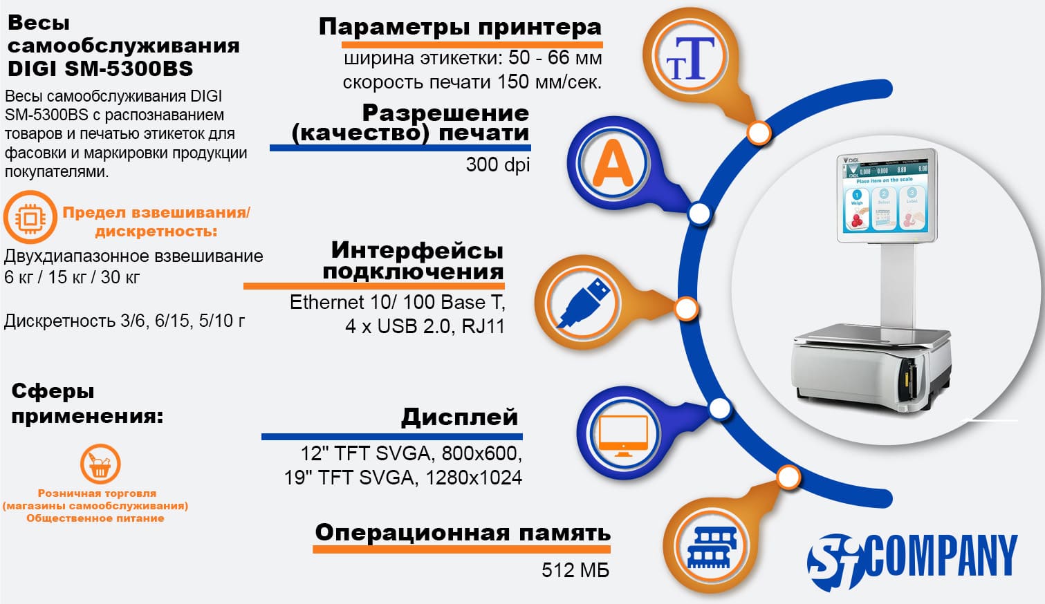 Инфографика Весы самообслуживания DIGI SM-5300BS Инфографика Весы самообслуживания DIGI SM-5300BS