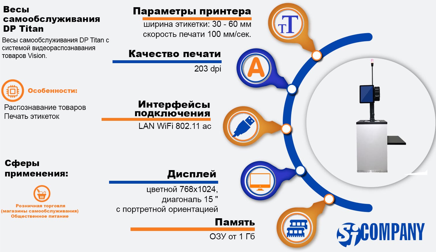 Инфографика весы DP Titan с распознаванием товаров