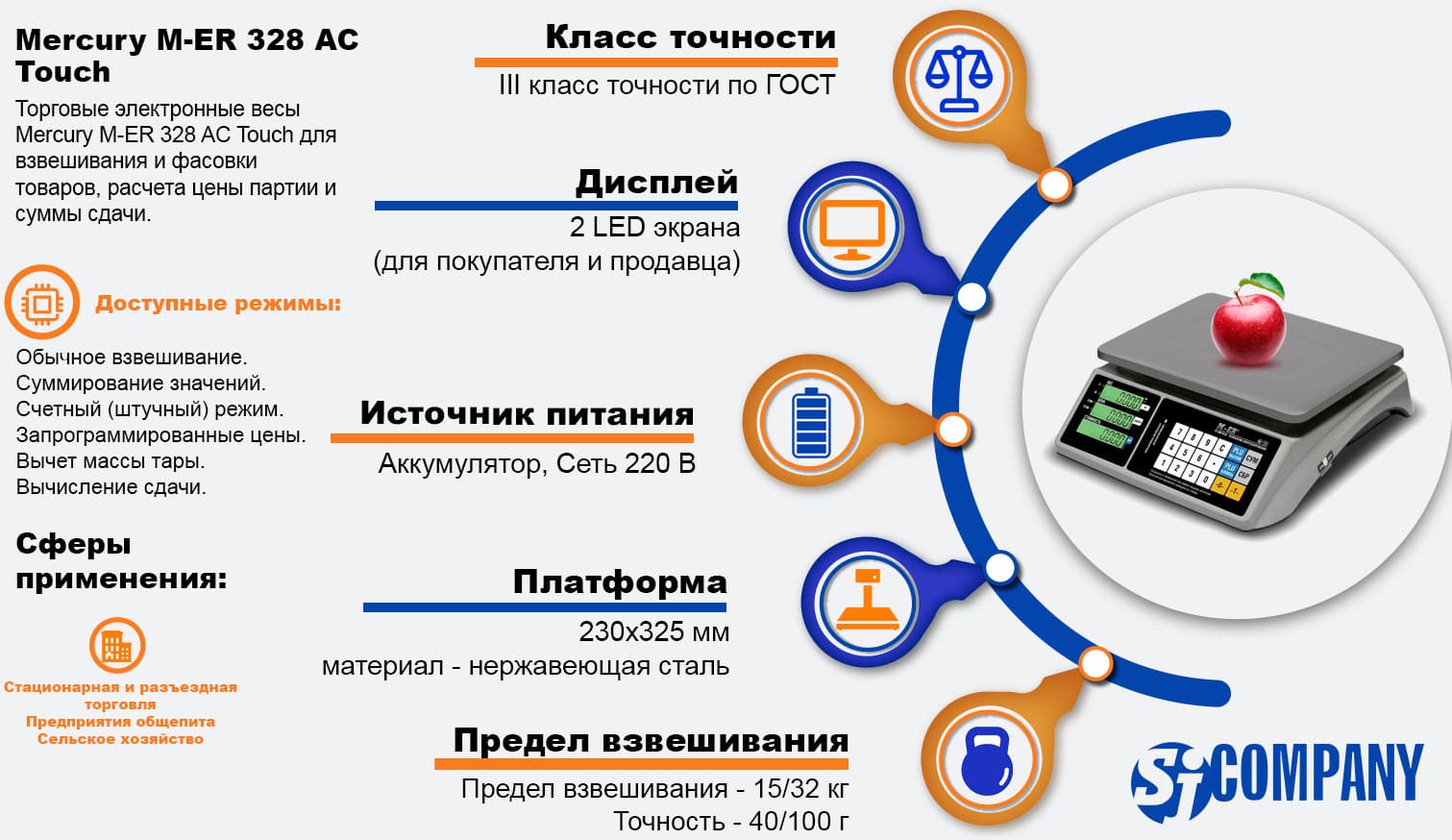 Инфографика весы M-ER 328 AC Touch торговые электронные
