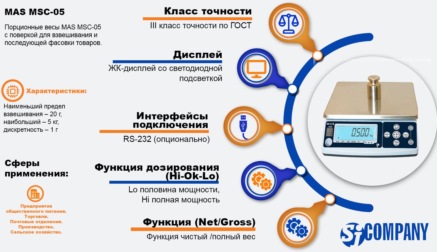 Инфографика MAS MSC-05 порционные весы с поверкой