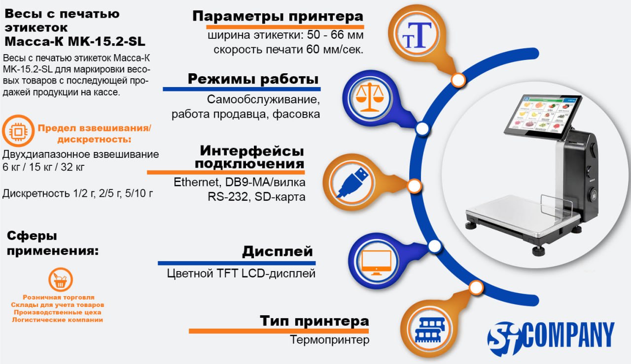Инфографика Весы с печатью этикеток Масса-К MK-15.2-SL Инфографика Весы с печатью этикеток Масса-К MK-15.2-SL