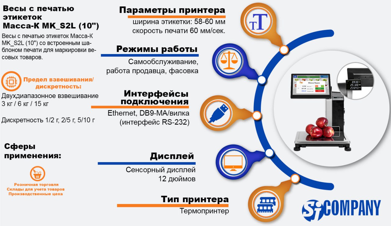 Инфографика Весы с печатью этикеток MK_S2L Инфографика Весы с печатью этикеток MK_S2L