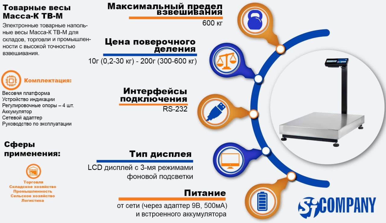 Инфографика Товарные весы TB-M электронные от производителя Масса-К