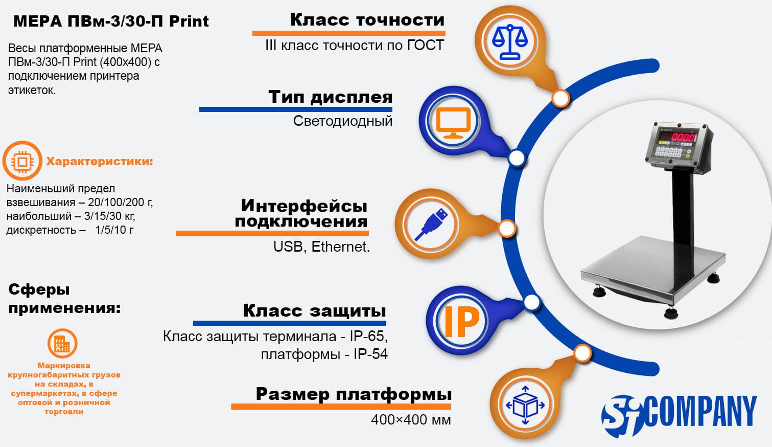 Инфографика Весы платформенные МЕРА ПВм-3/30-П Print (400х400) с подключением принтера этикеток Инфографика Весы платформенные МЕРА ПВм-3/30-П Print (400х400) с подключением принтера этикеток