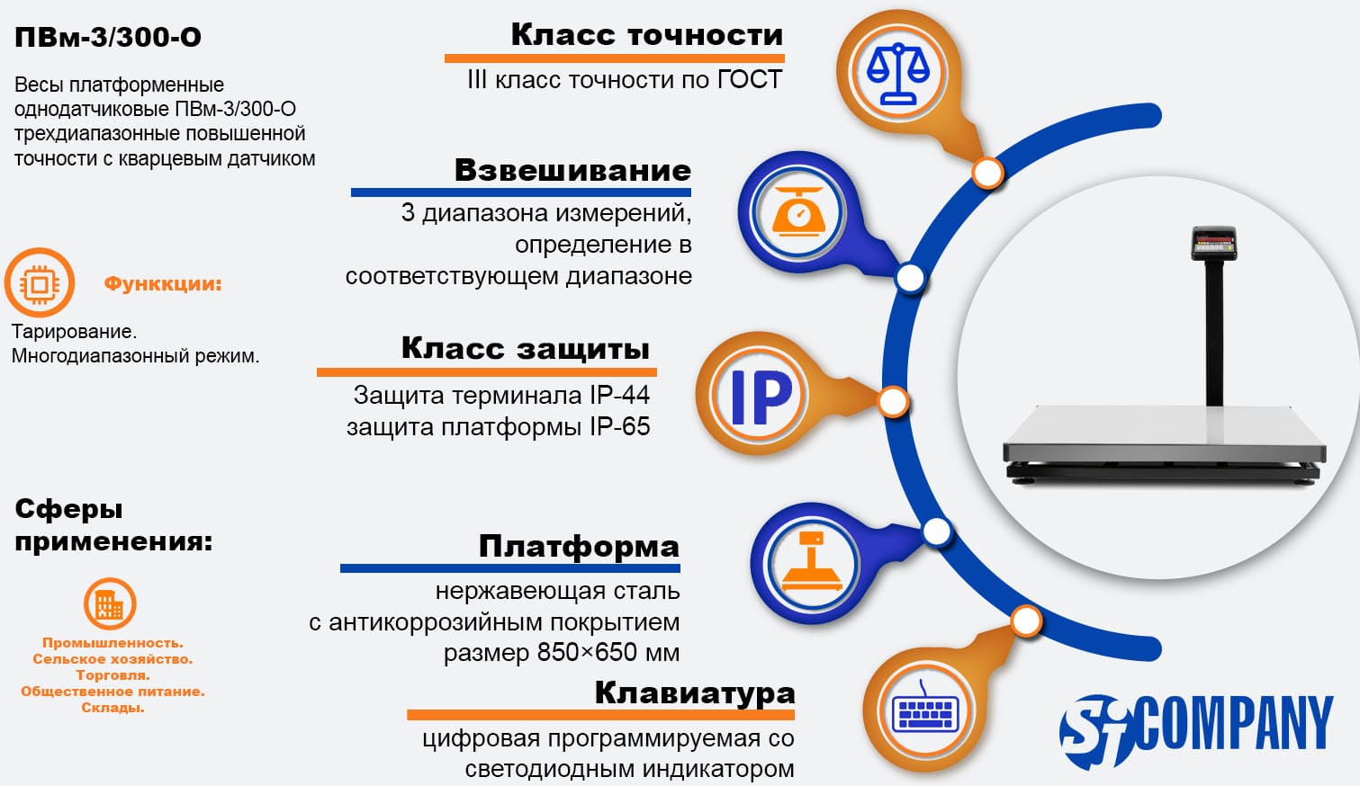 Инфографика Терминал сбора данных Zebra ТС58 Инфографика Терминал сбора данных Zebra ТС58
