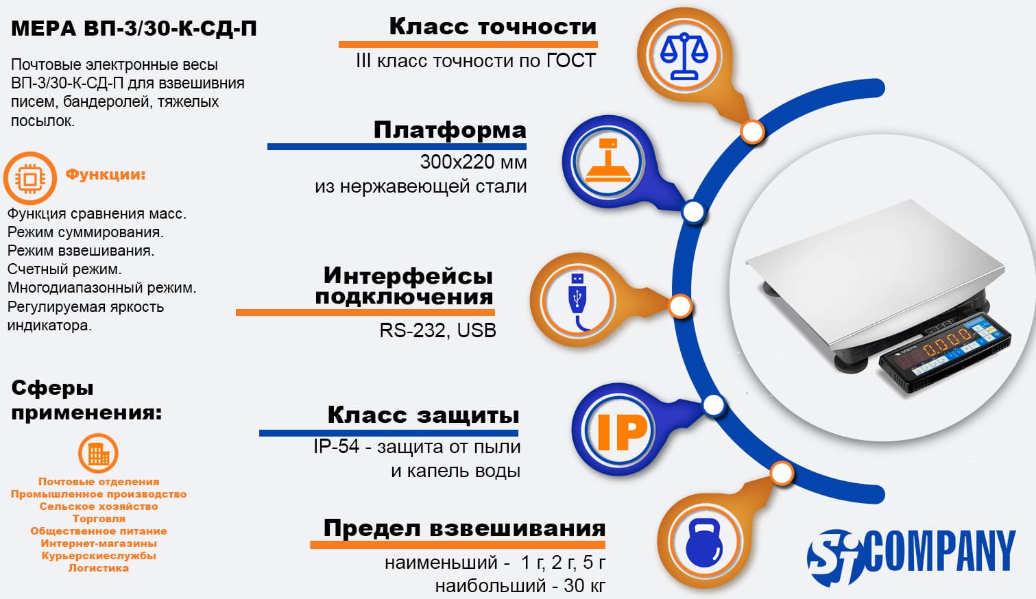 Инфографика Весы почтовые МЕРА ВП-3/30-К-СД-П
