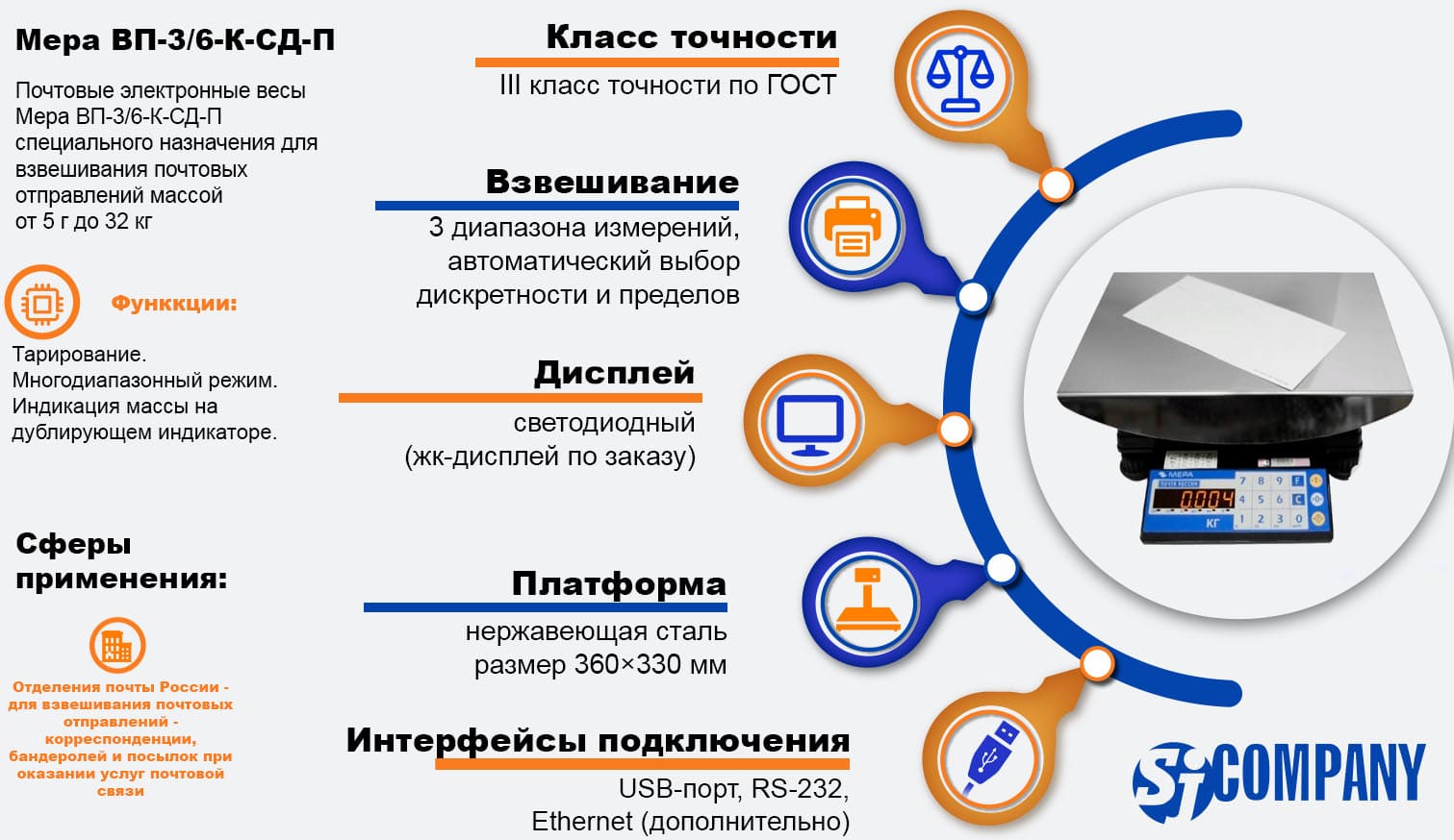 Инфографика Весы электронные почтовые Мера ВП-3/6-К-СД-П