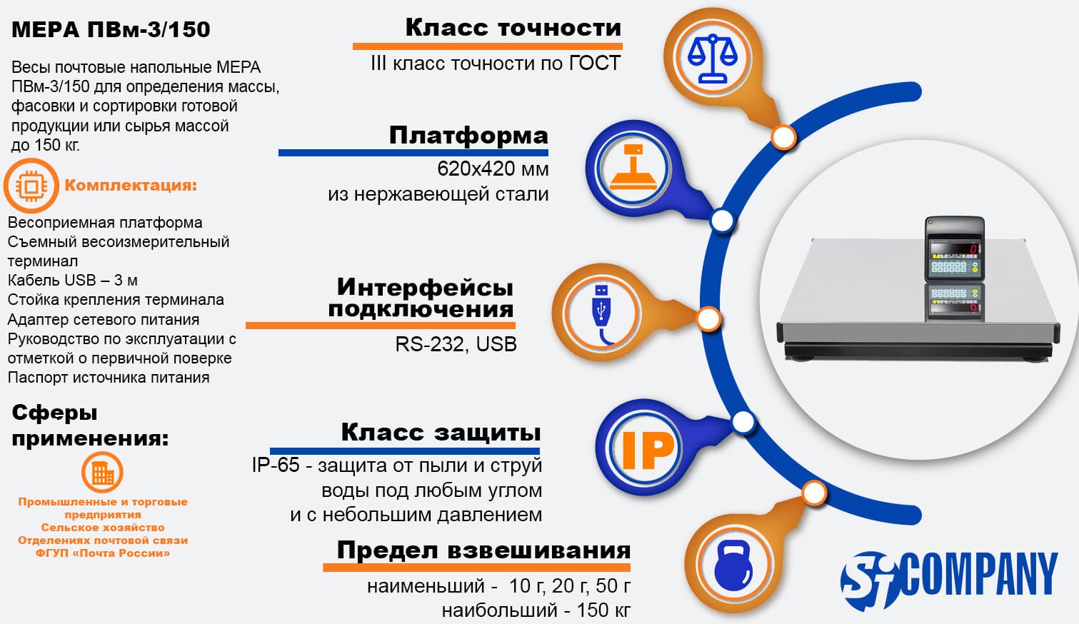 Инфографика Весы почтовые напольные МЕРА ПВм-3/150