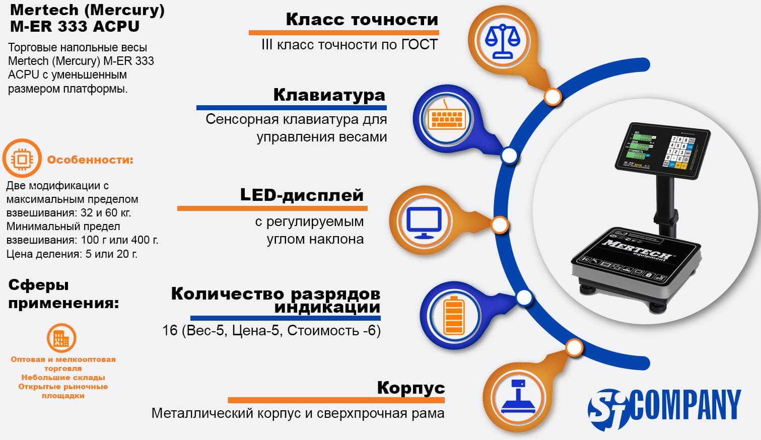 Инфографика Mertech (Mercury) M-ER 333 ACPU LED Инфографика Mertech (Mercury) M-ER 333 ACPU LED