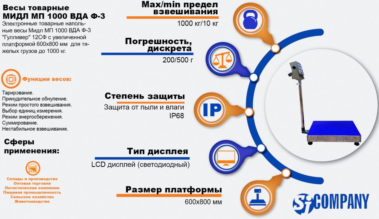 Инфографика Весы товарные Мидл МП 1000 ВДА Ф-3 
