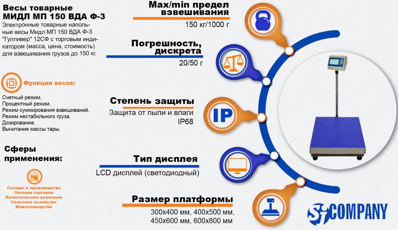 Инфографика Весы товарные Мидл МП 150 ВДА Ф-3 Инфографика Весы товарные Мидл МП 150 ВДА Ф-3