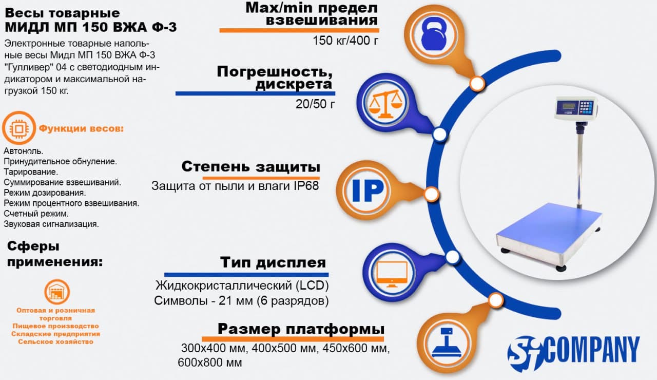 Инфографика Весы товарные Мидл МП 150 ВЖА Ф-3 