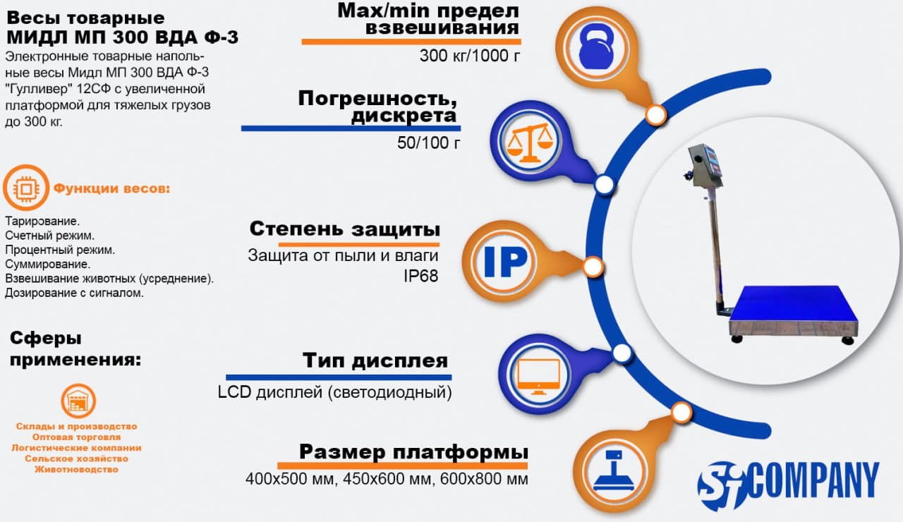 Инфографика Весы товарные Мидл МП 300 ВДА Ф-3 Инфографика Весы товарные Мидл МП 300 ВДА Ф-3