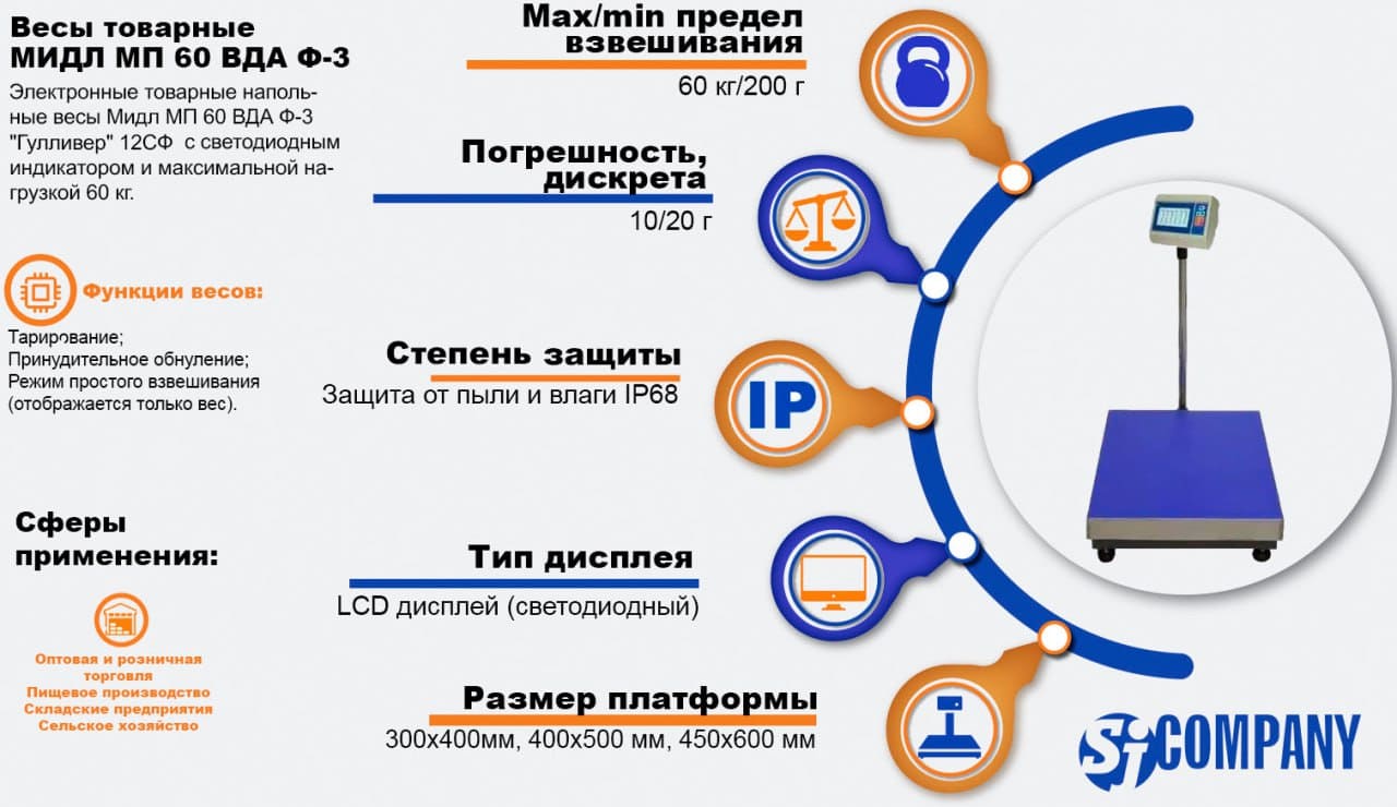 Инфографика Весы товарные Мидл МП 60 ВДА Ф-3 