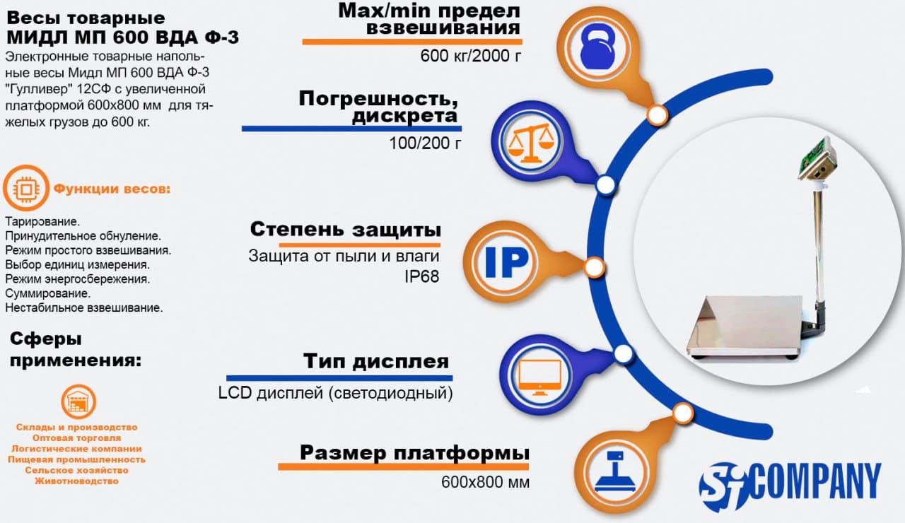 Инфографика Весы товарные Мидл МП 600 ВДА Ф-3 Инфографика Весы товарные Мидл МП 600 ВДА Ф-3