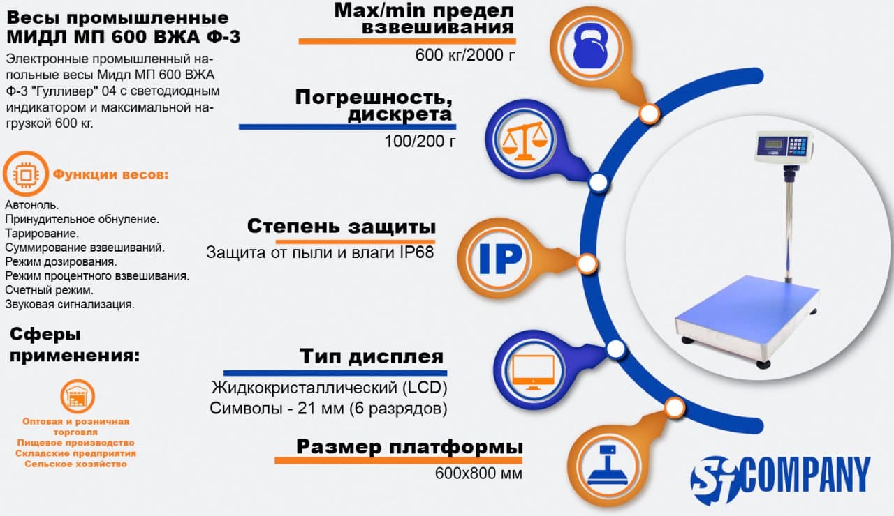 Инфографика Весы товарные Мидл МП 600 ВЖА Ф-3 Инфографика Весы товарные Мидл МП 600 ВЖА Ф-3