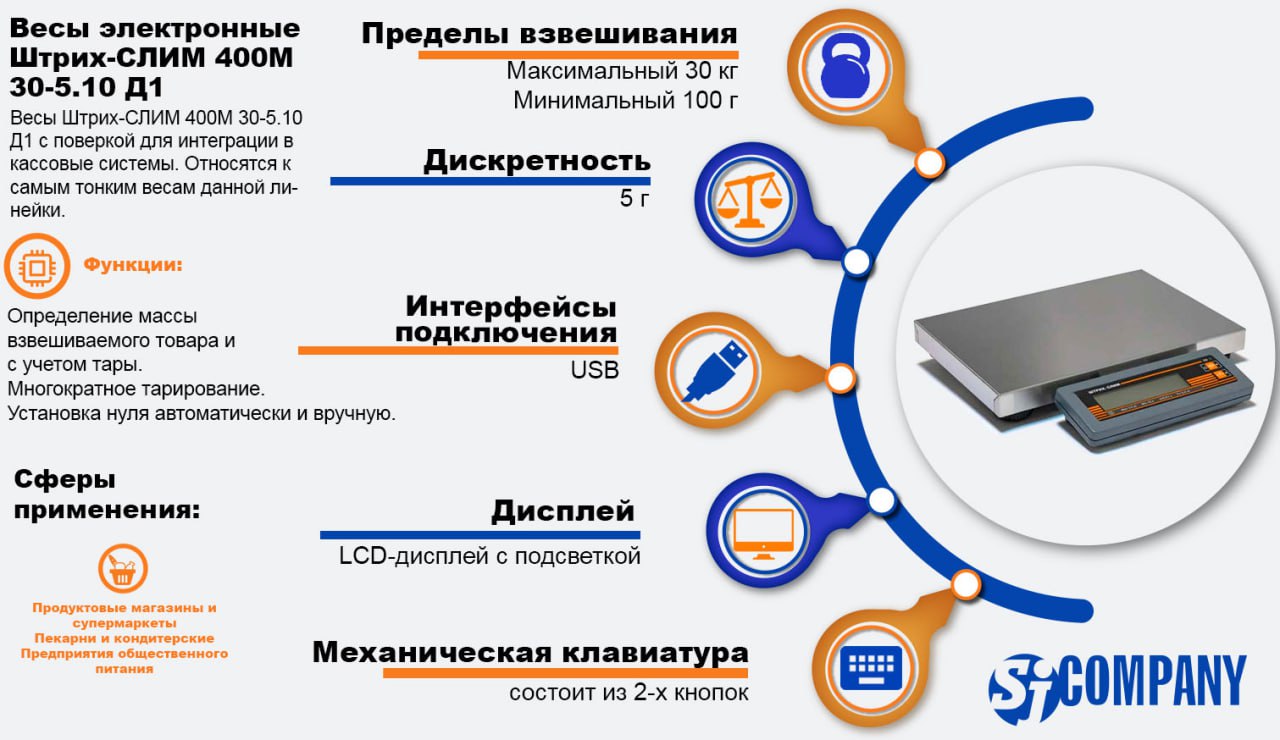 Инфографика Весы электронные Штрих-СЛИМ 400М 30-5.10 Д1 Инфографика Весы электронные Штрих-СЛИМ 400М 30-5.10 Д1