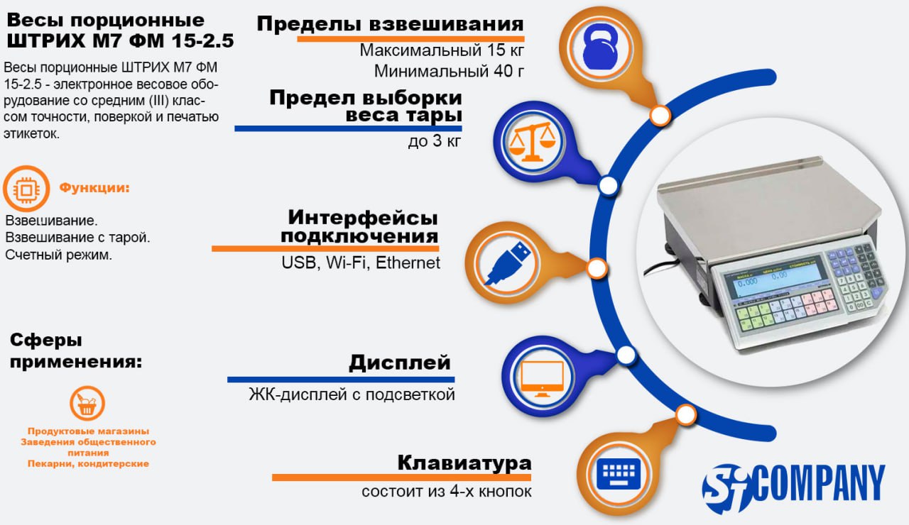 Инфографика Весы порционные ШТРИХ М7 ФМ 15-2.5 Инфографика Весы порционные ШТРИХ М7 ФМ 15-2.5