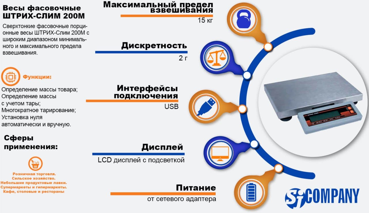 Инфографика Весы торговые ШТРИХ-СЛИМ 200М