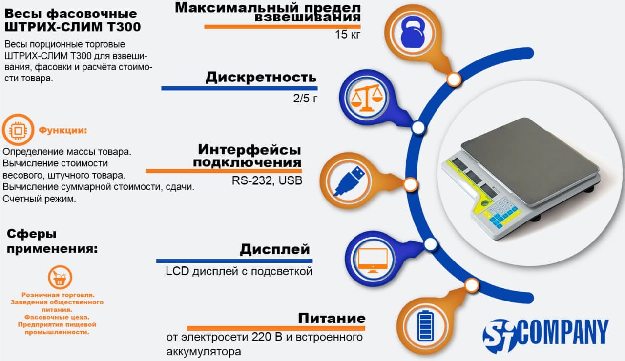 Инфографика Весы торговые ШТРИХ-СЛИМ Т300