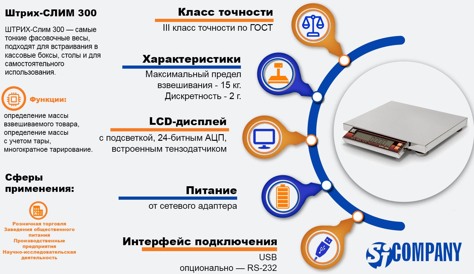 Инфографика Штрих-СЛИМ 300 весы фасовочные Инфографика Штрих-СЛИМ 300 весы фасовочные