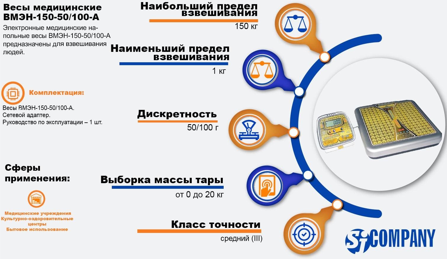 Инфографика Весы медицинские ВМЭН-150-50/100-А Инфографика Весы медицинские ВМЭН-150-50/100-А