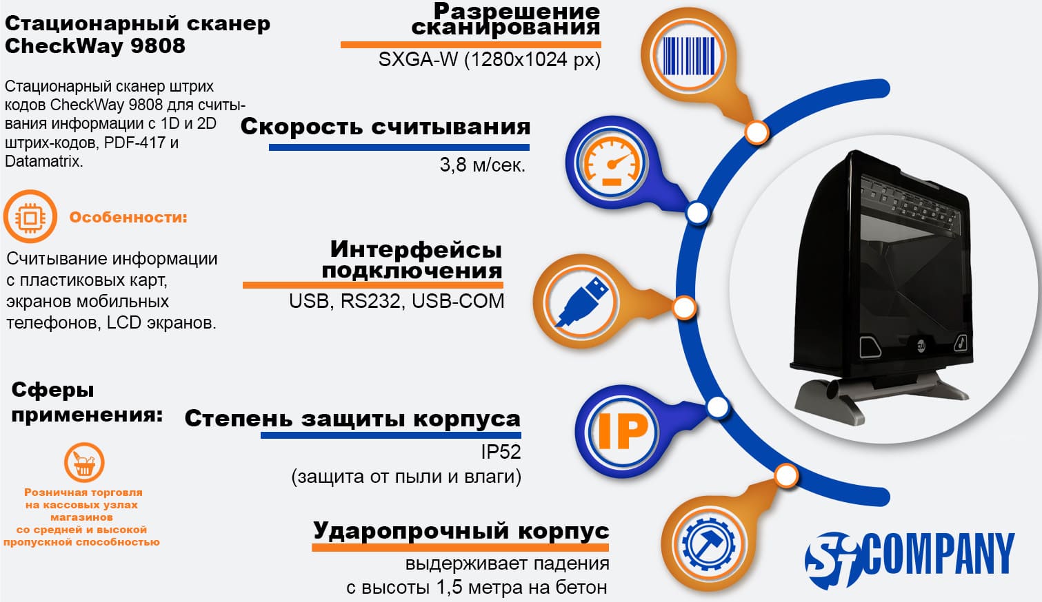 Инфографика Стационарный сканер штрих кодов CheckWay 9808 Инфографика Стационарный сканер штрих кодов CheckWay 9808