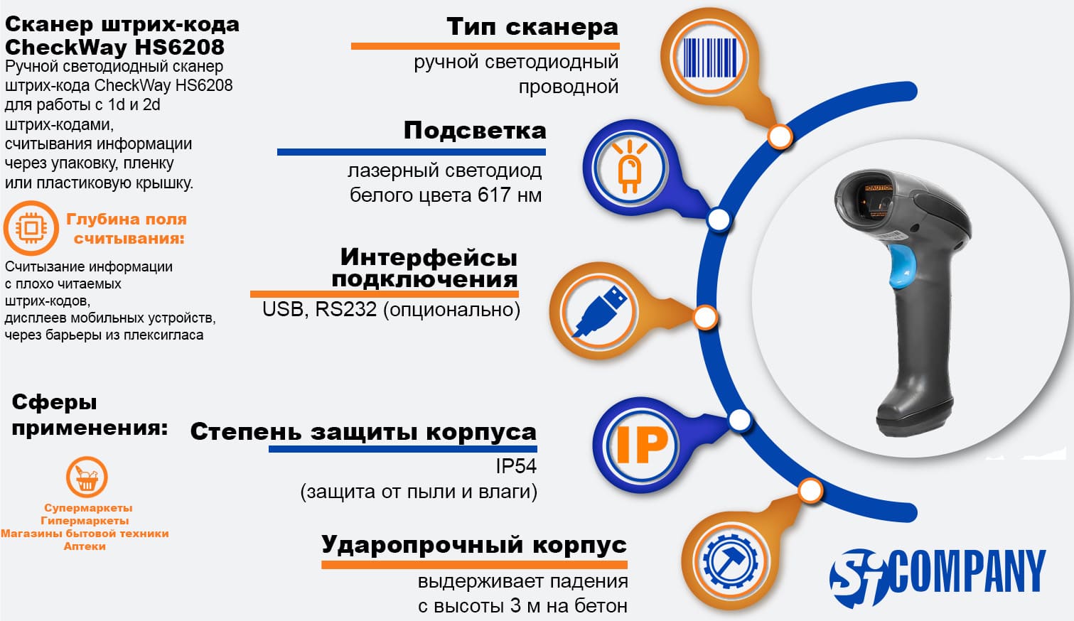 Инфографика Ручного светодиодного сканера штрих-кода CheckWay HS6208