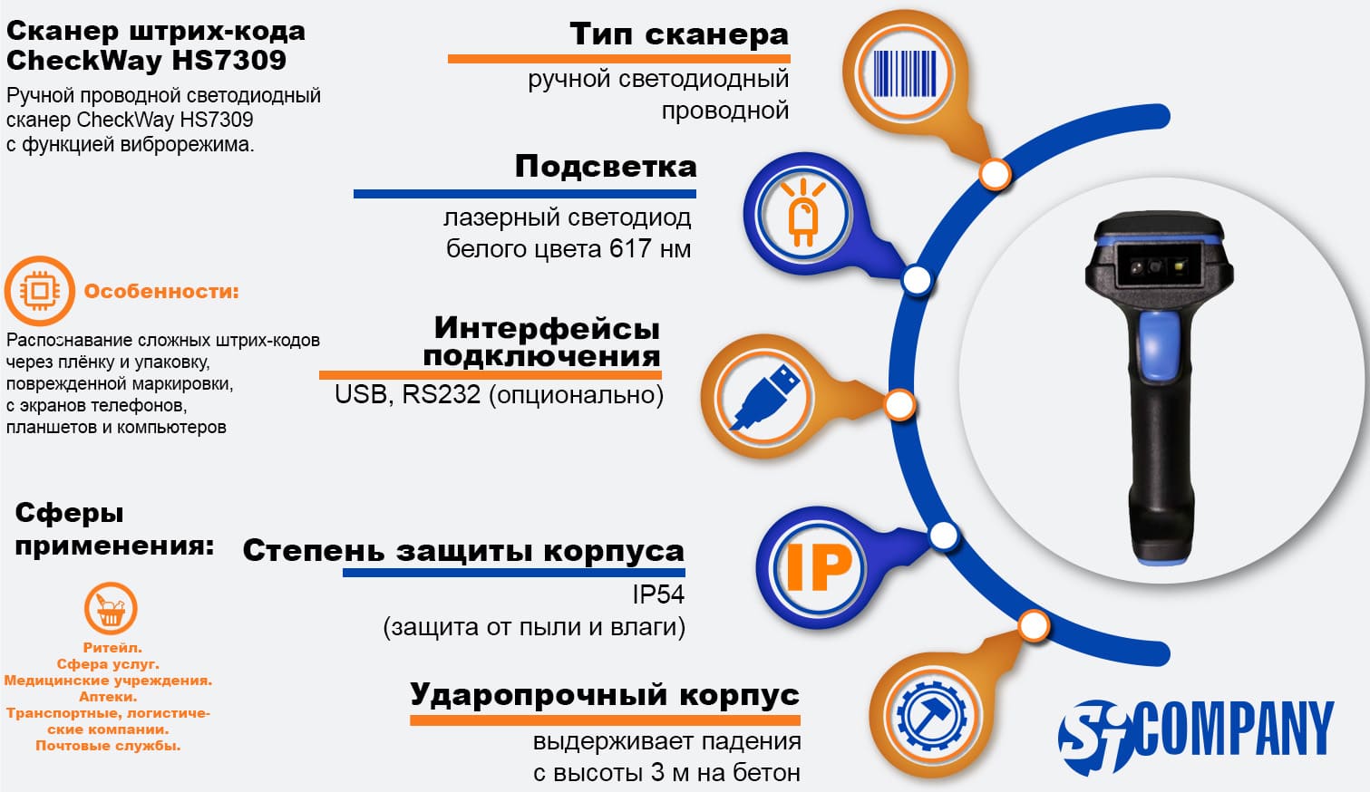 Инфографика Ручного проводного светодиодного сканера CheckWay HS7309