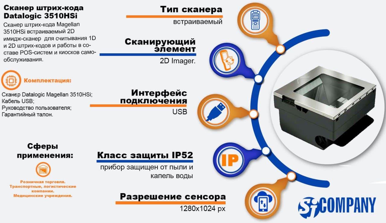 Инфографика Встраиваемый 2D имидж-сканер штрих-кода Datalogic 3510HSi Инфографика Встраиваемый 2D имидж-сканер штрих-кода Datalogic 3510HSi