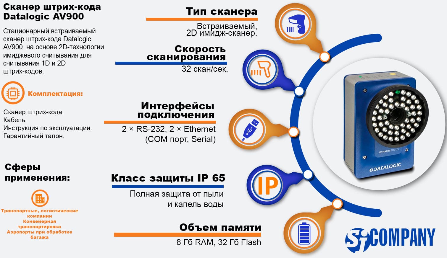 Инфографика встраиваемый сканер штрих‑кода Datalogic AV900 Инфографика встраиваемый сканер штрих‑кода Datalogic AV900