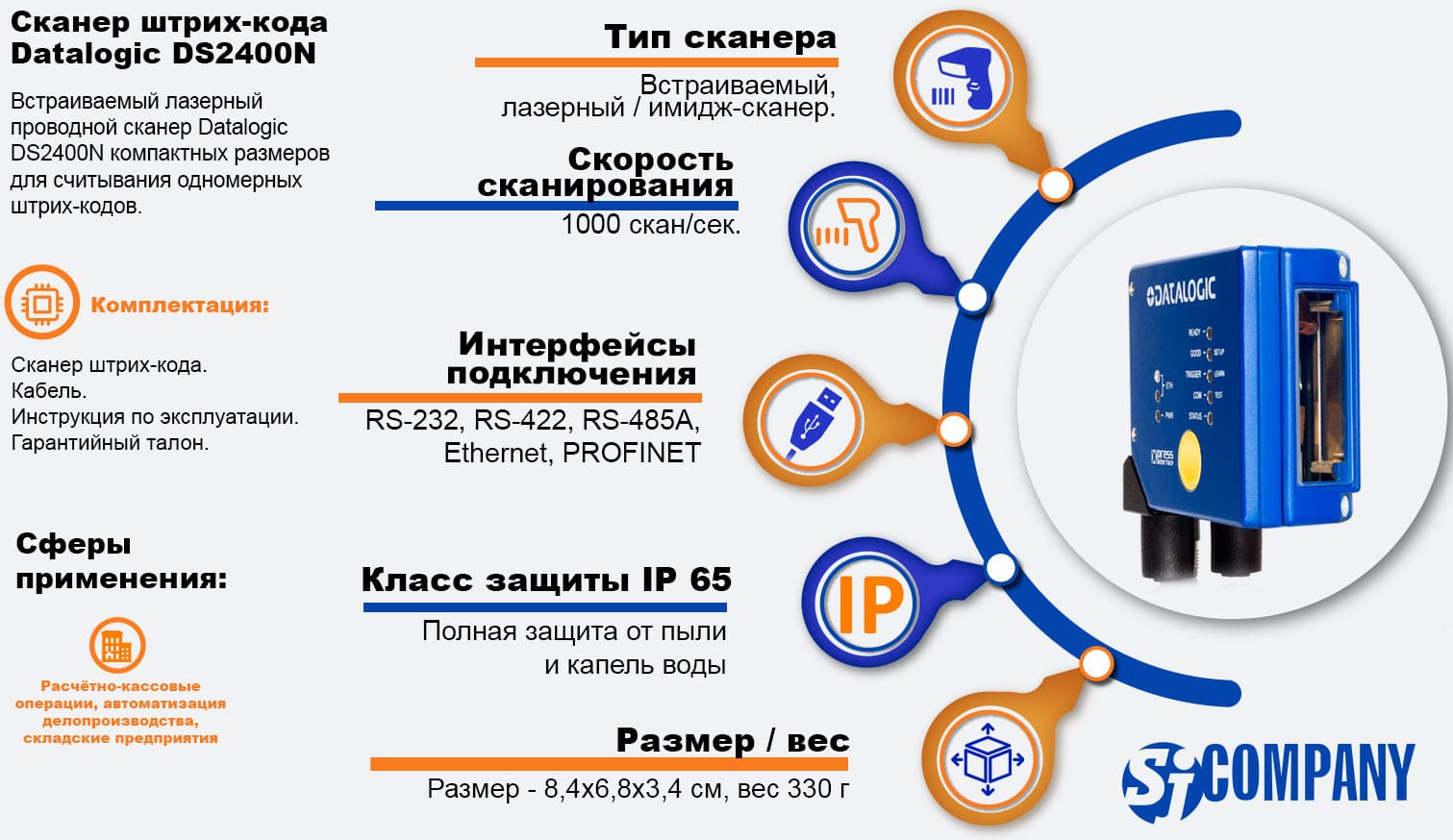 Инфографика лазерного сканера Datalogic DS2400N Инфографика лазерного сканера Datalogic DS2400N