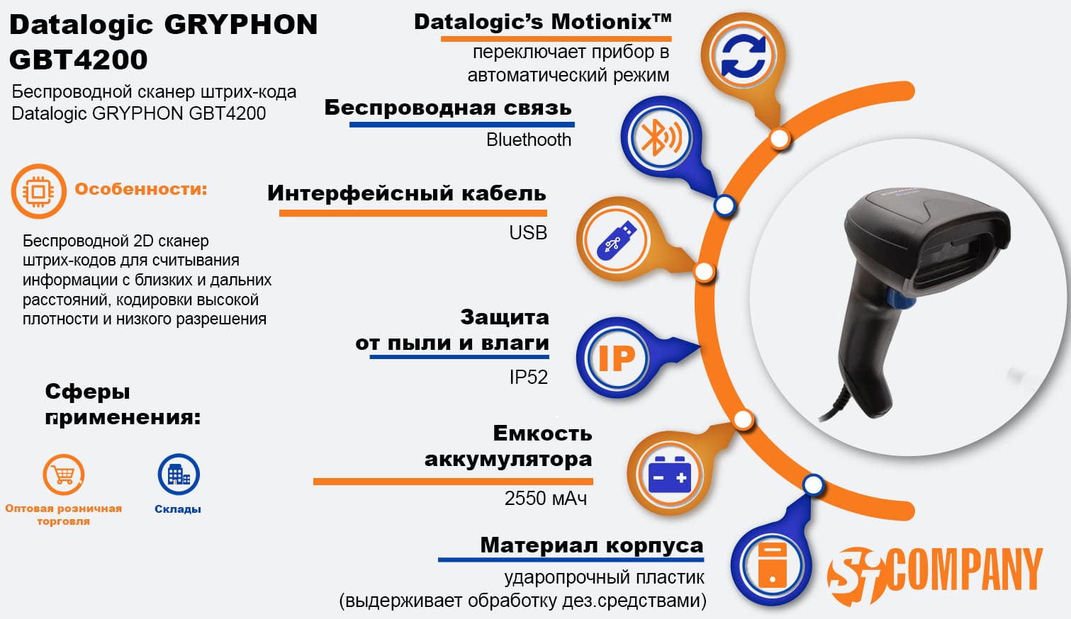 Инфографика Datalogic GRYPHON GBT4200 - беспроводной 2D сканер штрих-кодов