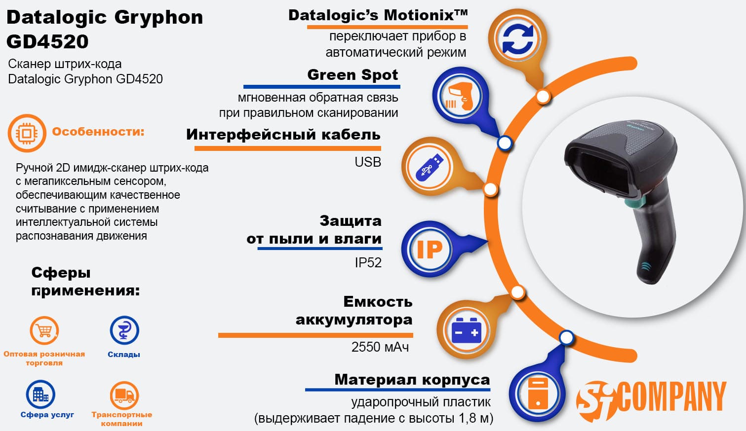 Инфографика Ручной 2D имидж-сканер штрих-кода Datalogic Gryphon GD4520 Инфографика Ручной 2D имидж-сканер штрих-кода Datalogic Gryphon GD4520