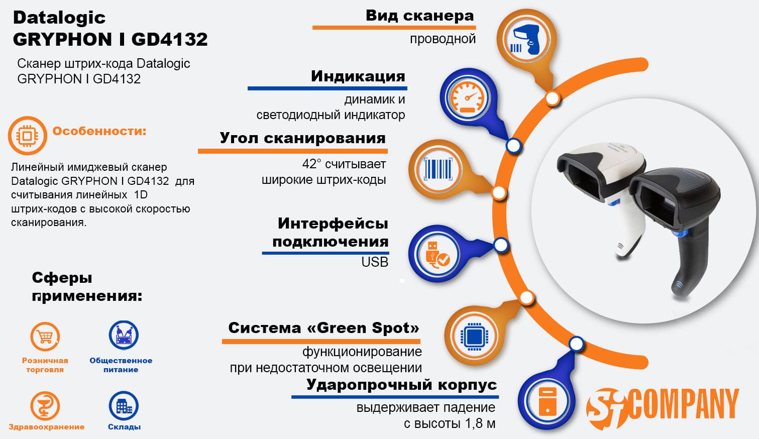 Инфографика Линейный имиджевый сканер Datalogic GRYPHON I GD4132 Инфографика Линейный имиджевый сканер Datalogic GRYPHON I GD4132